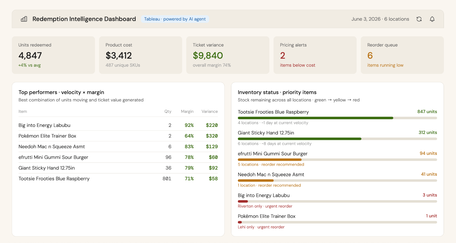 Redemption Intelligence Dashboard